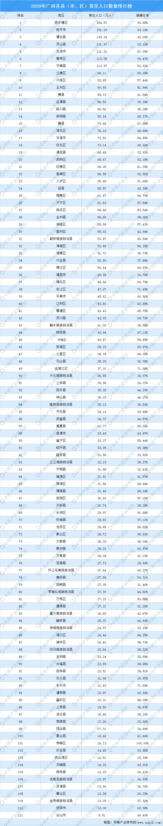 广西多少人口(广西多少人口2020)