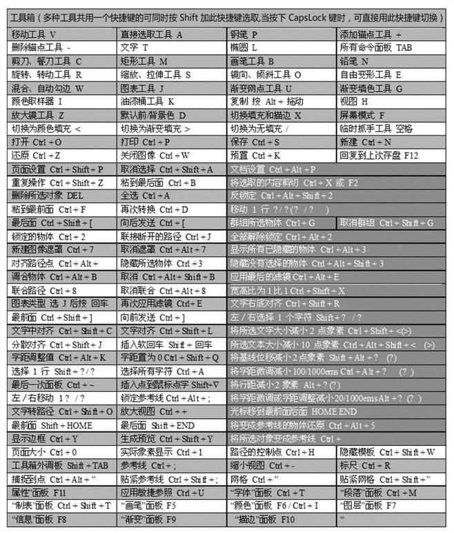 ai锁定快捷键(ai锁定的快捷键是什么)