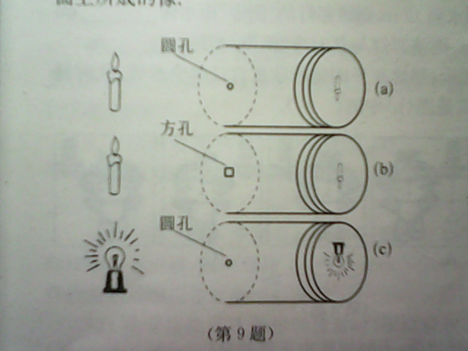 小孔成像原理(近视眼小孔成像原理)