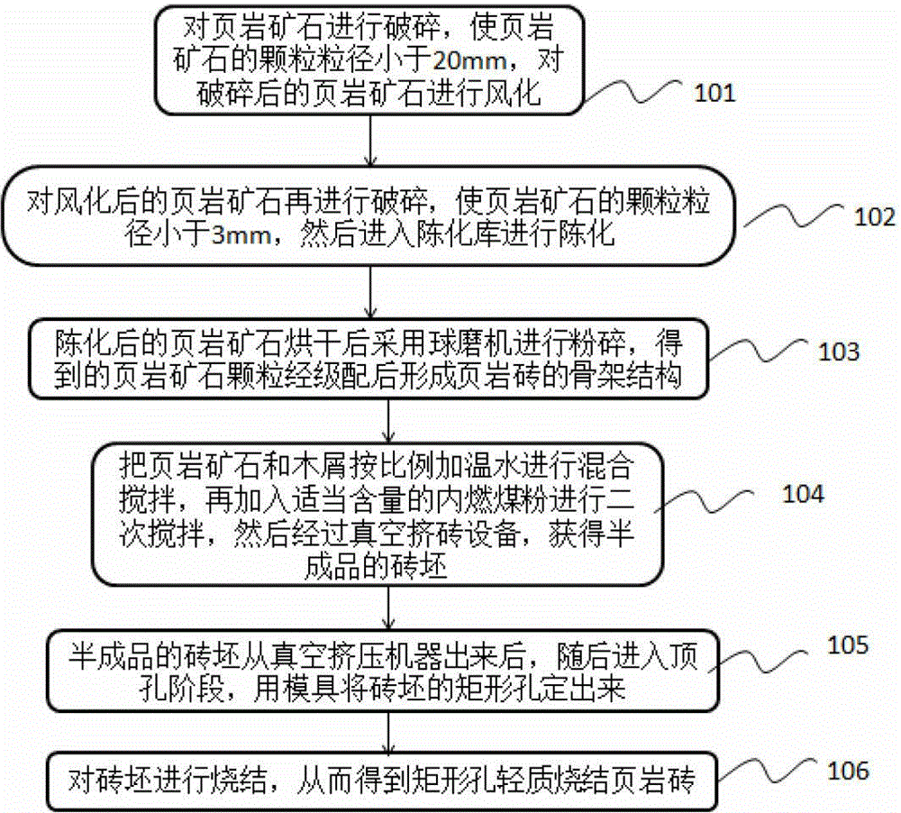 页岩是一种(页岩是一种沉积岩还是变质岩)