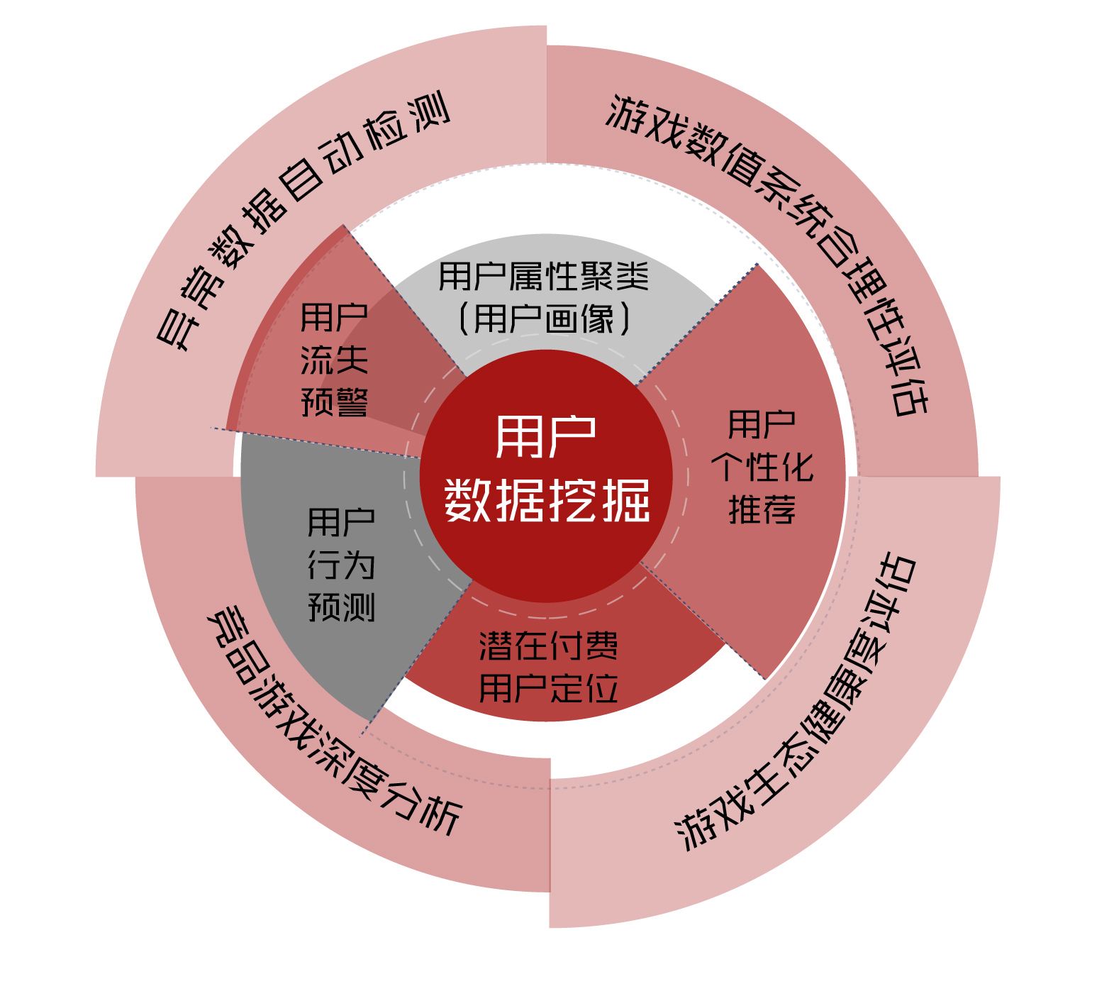 游戏营销(游戏推广代理)