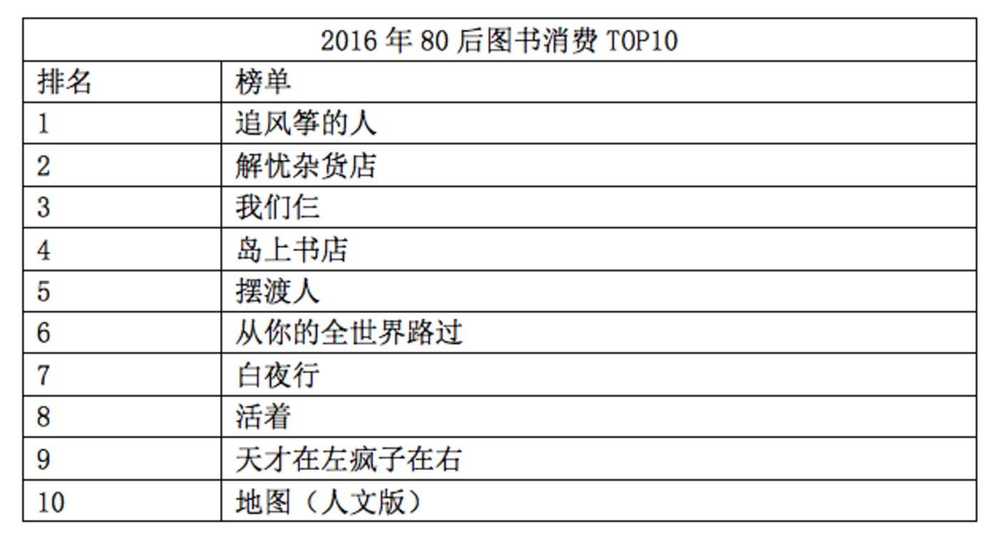 购买图书(可以通过什么向图书馆推荐购买图书)