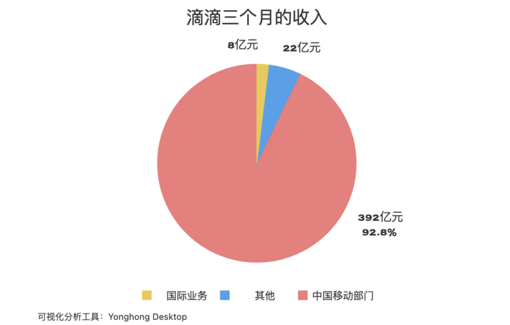 滴滴股东(滴滴股东名单排行榜)