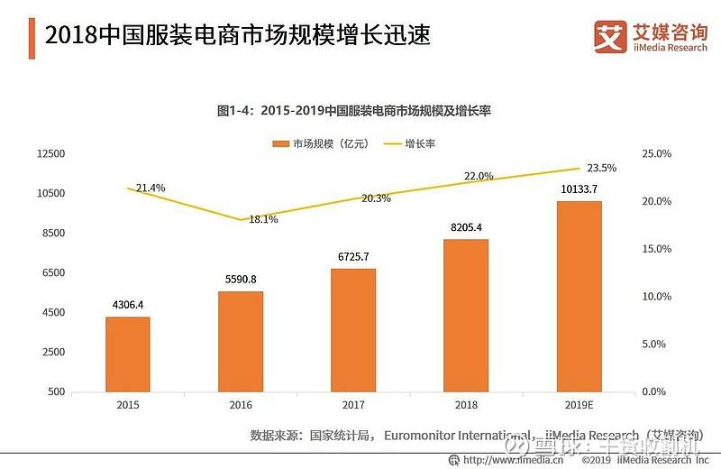 网购服装最好的网站(网上买品牌衣服哪个网站好)