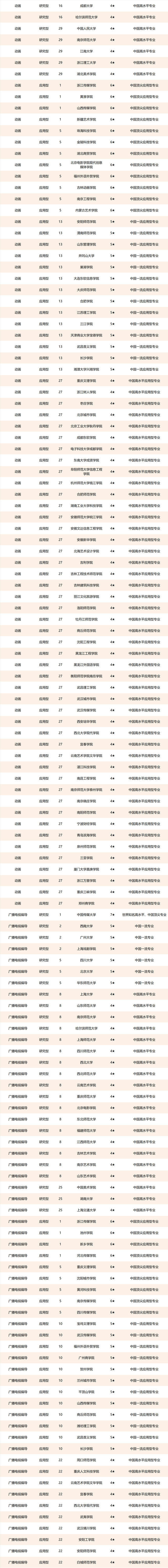 传媒公司排名(青岛传媒公司排名)