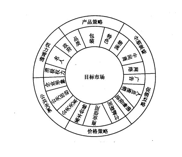 立体营销(立体营销是一种多角度多方位多层次的全新网络营销模式)