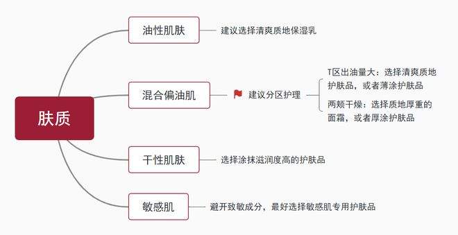 丁二醇对皮肤的作用(丙二醇对皮肤的作用)