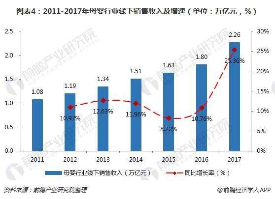 销售渠道有哪些(电商销售渠道有哪些)