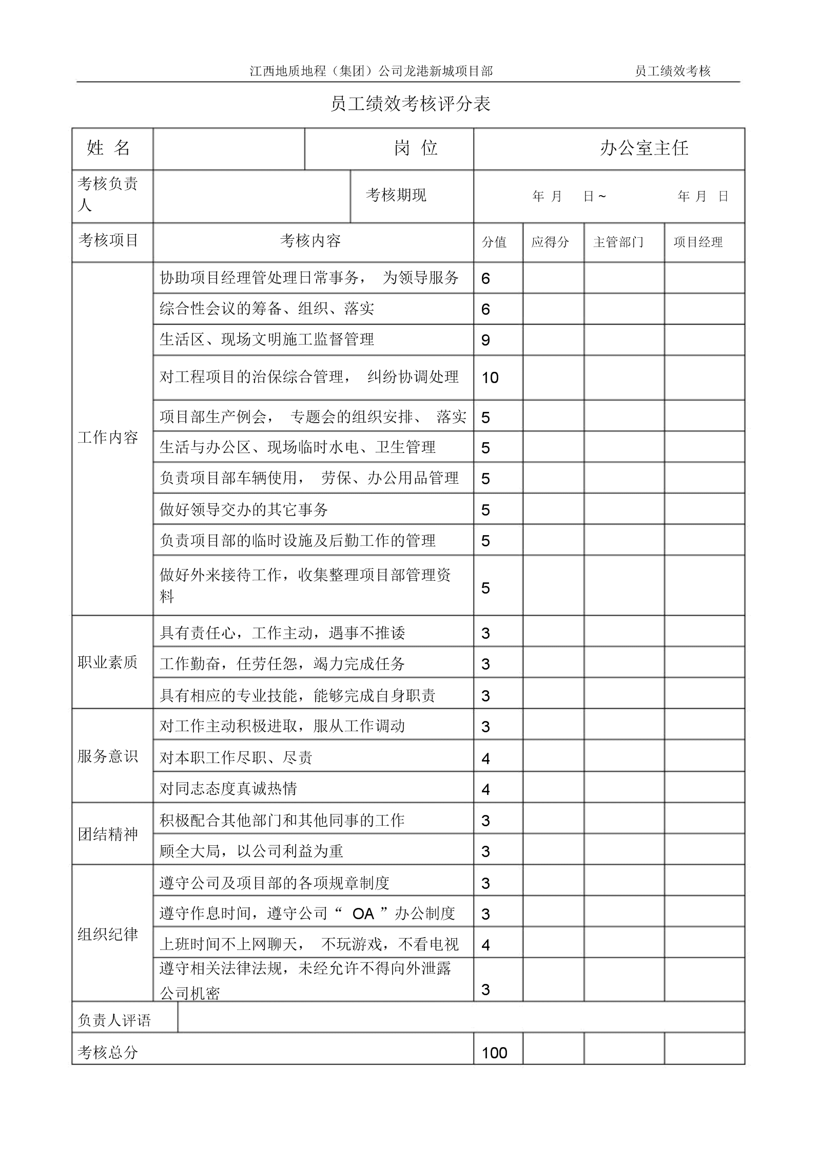 怎样考核员工(怎样考核员工绩效)