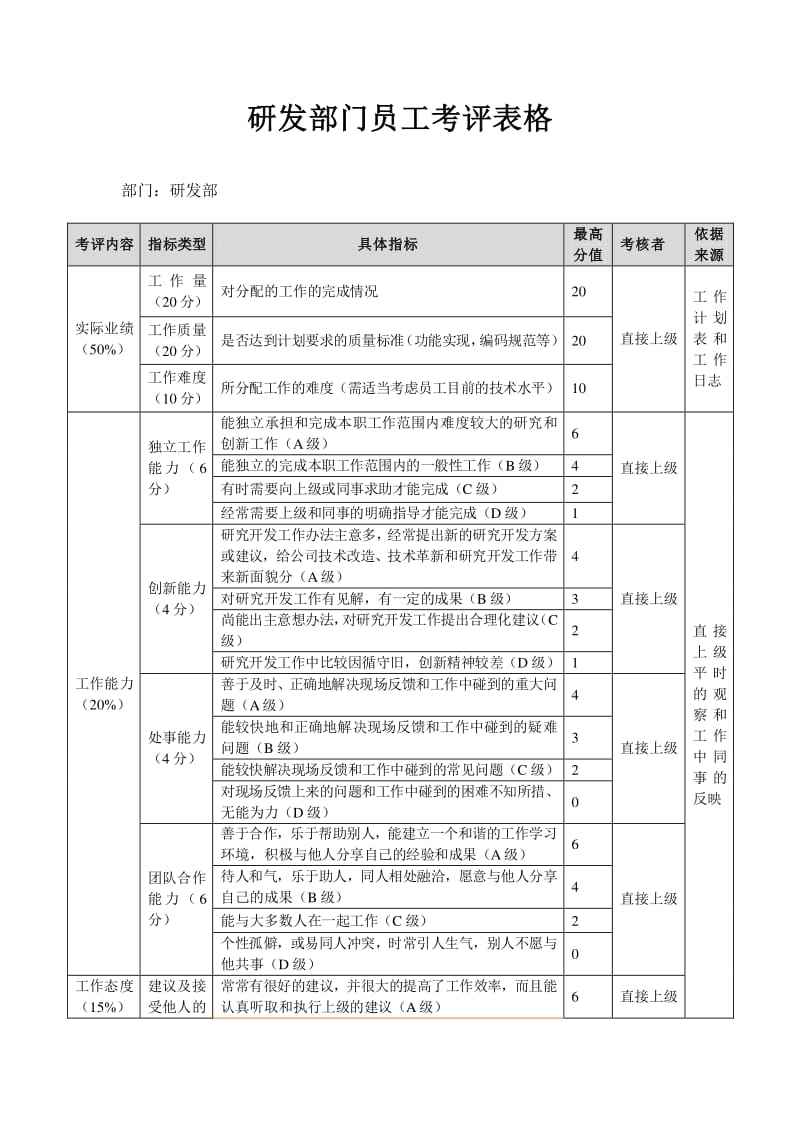 怎样考核员工(怎样考核员工绩效)