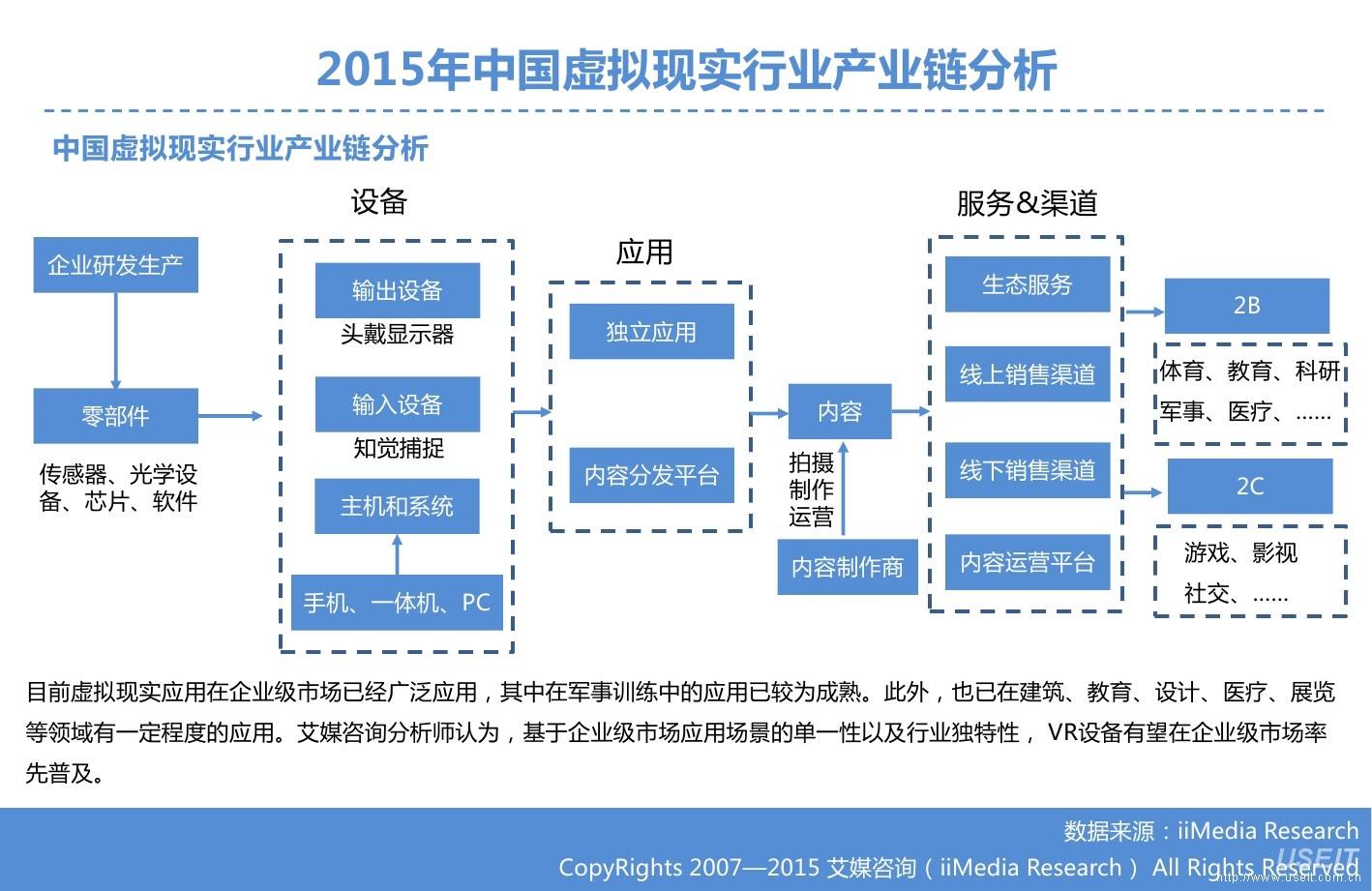 行业分析怎么写(行业分析怎么写?)