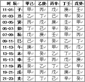 天干地支是什么(2022年8月天干地支是什么)