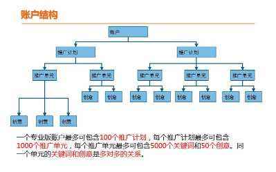 网络推广费用(网络推广费用明细)