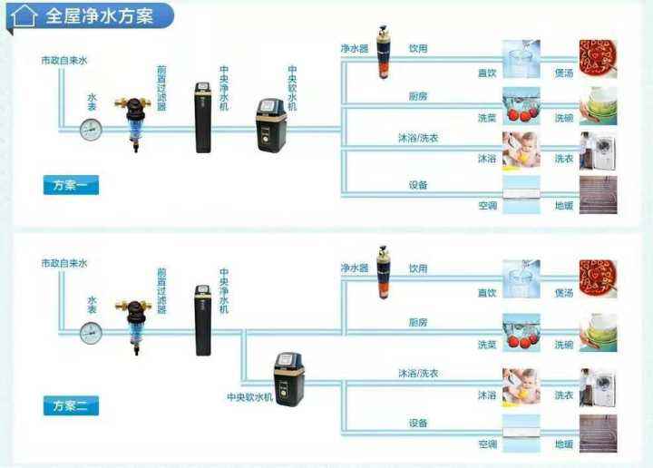 净水器如何安装(怡立净水器如何安装)