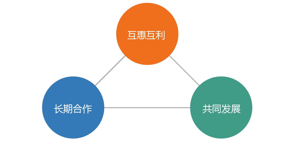 全网营销的渠道(全渠道营销和多渠道营销)